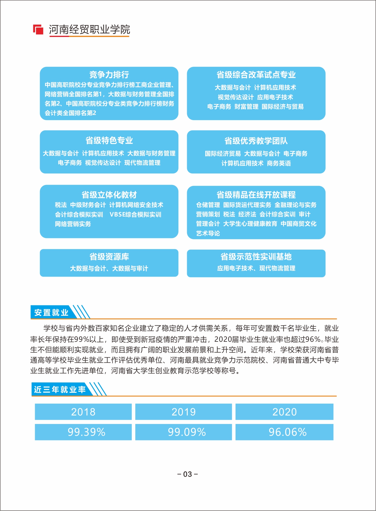 河南经贸职业学院2021年单独招生简章